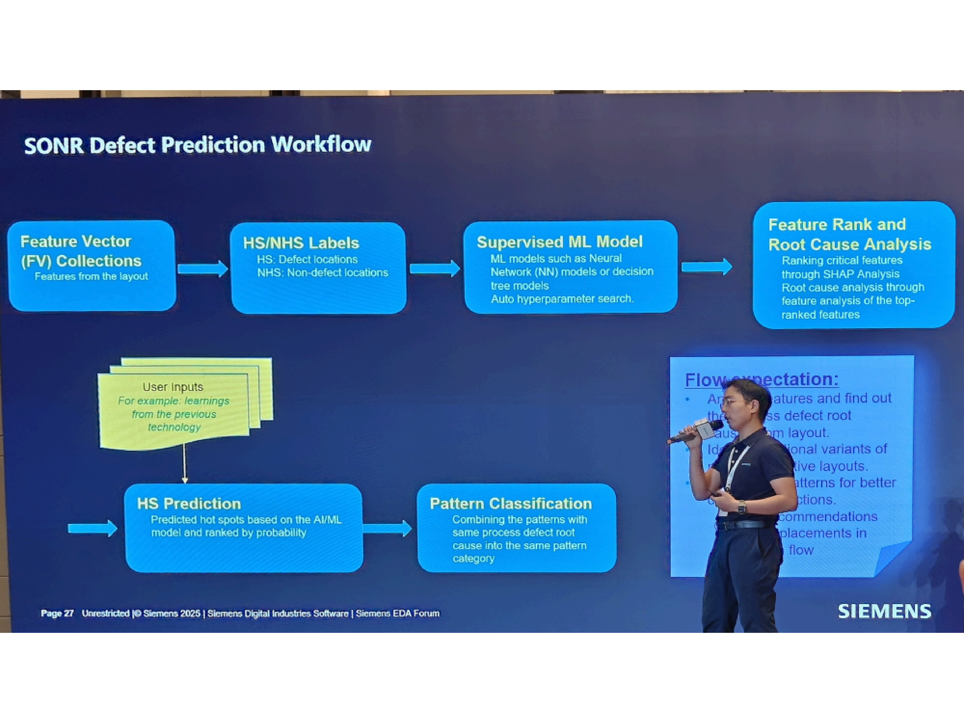 Calibre SONR Workflow